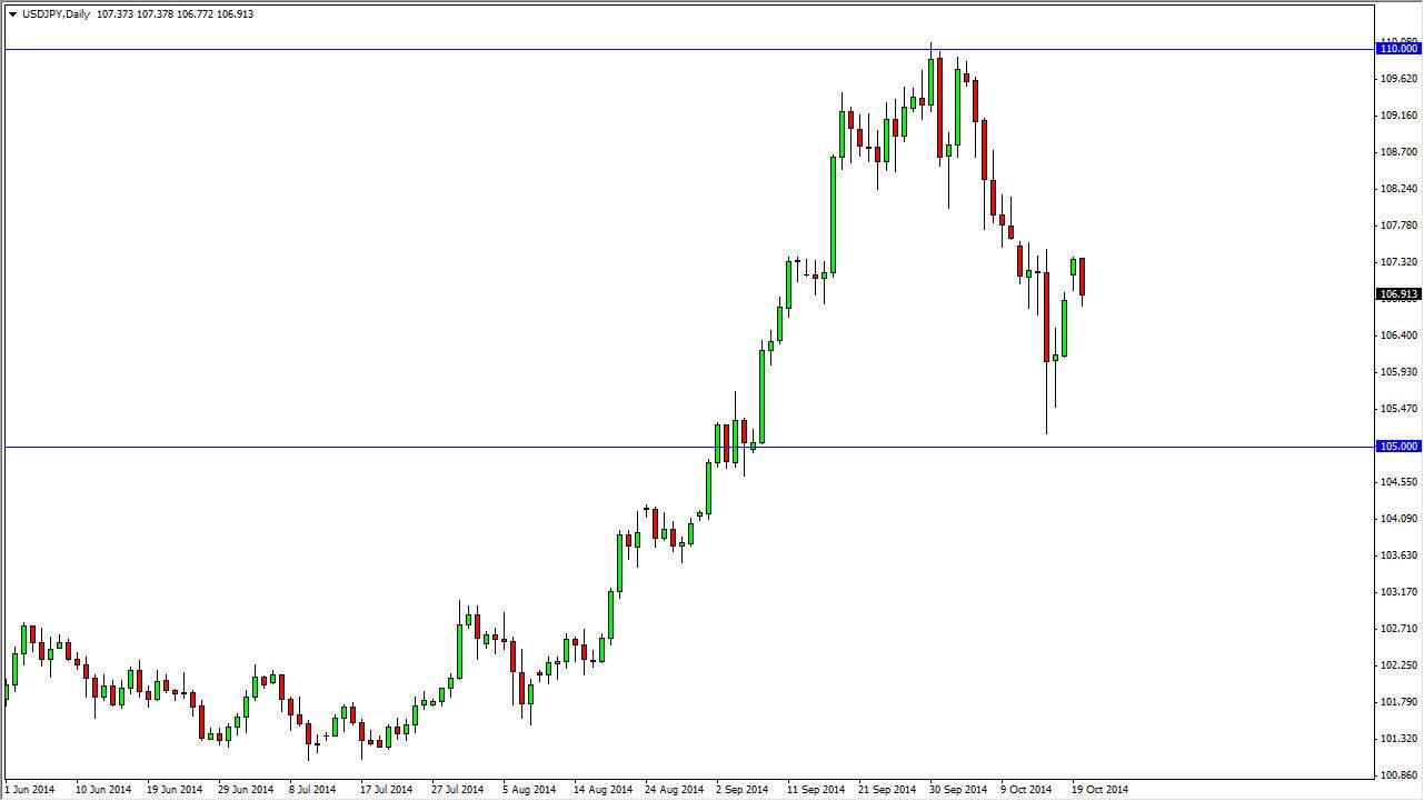 USDJPY Günlük Grafik - 21 Ekim 2014