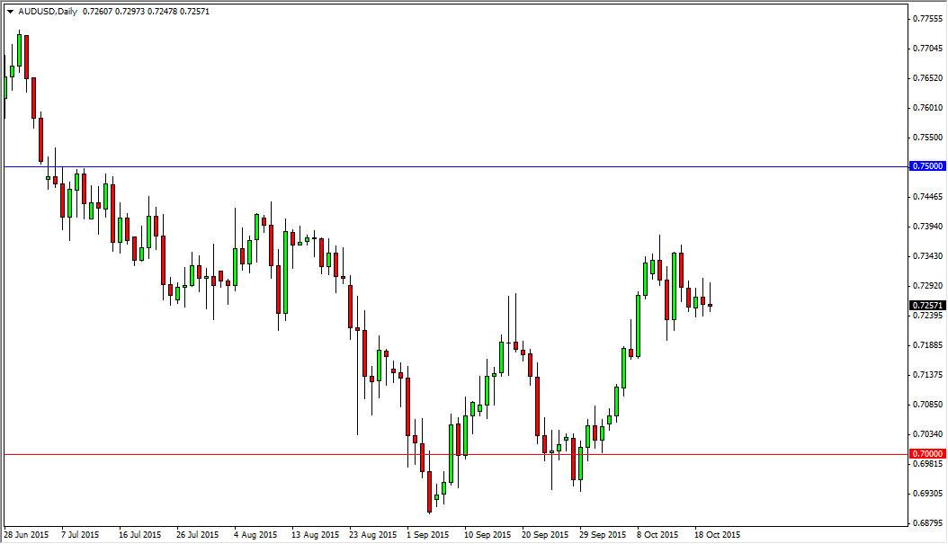 AUD/USD Daily
