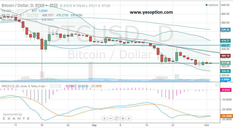 BTCUSD BTCUSD 10214