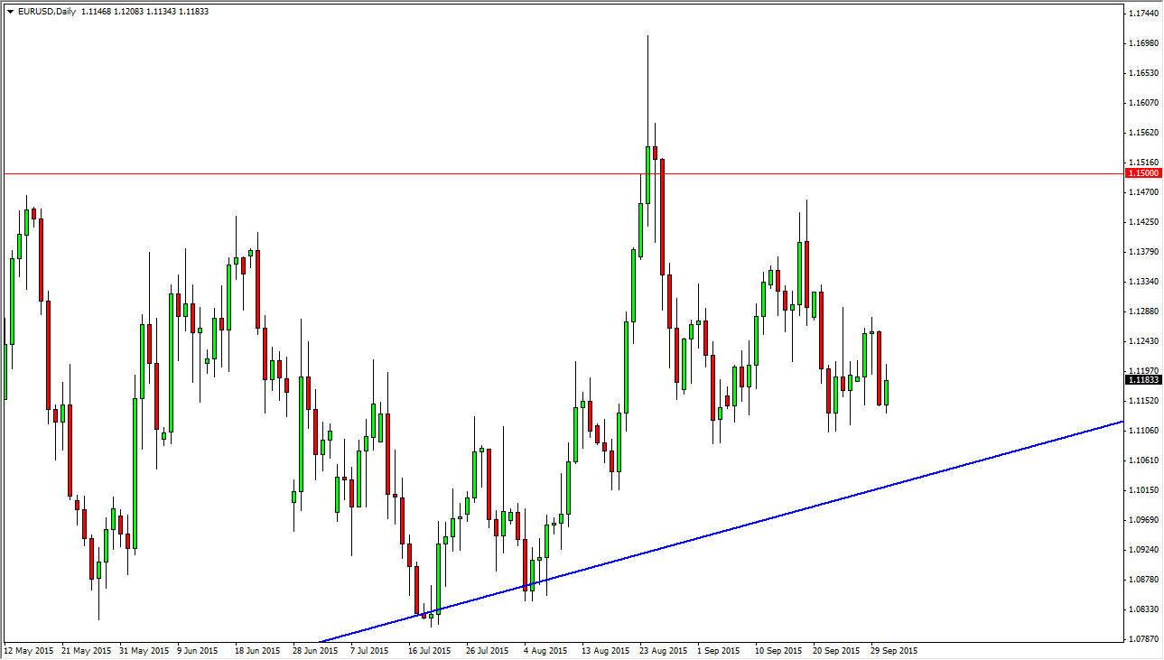 الرسم البياني اليومي لليورو مقابل الدولار الأمريكي الرسم البياني اليومي لليورو مقابل الدولار الأمريكي