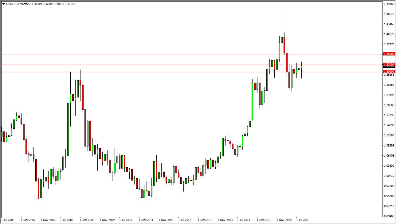 USDCAD Monthly USDCAD Monthly