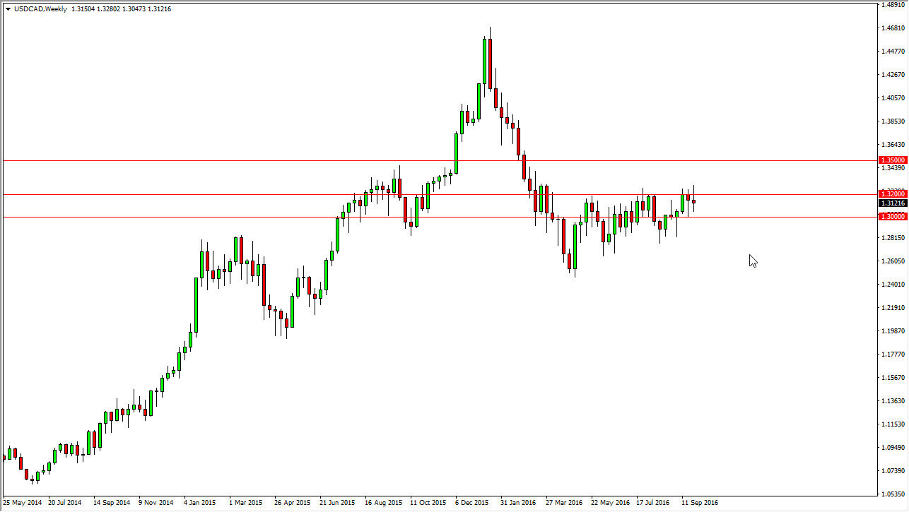 الدولار الأمريكي/الدولار الكندي