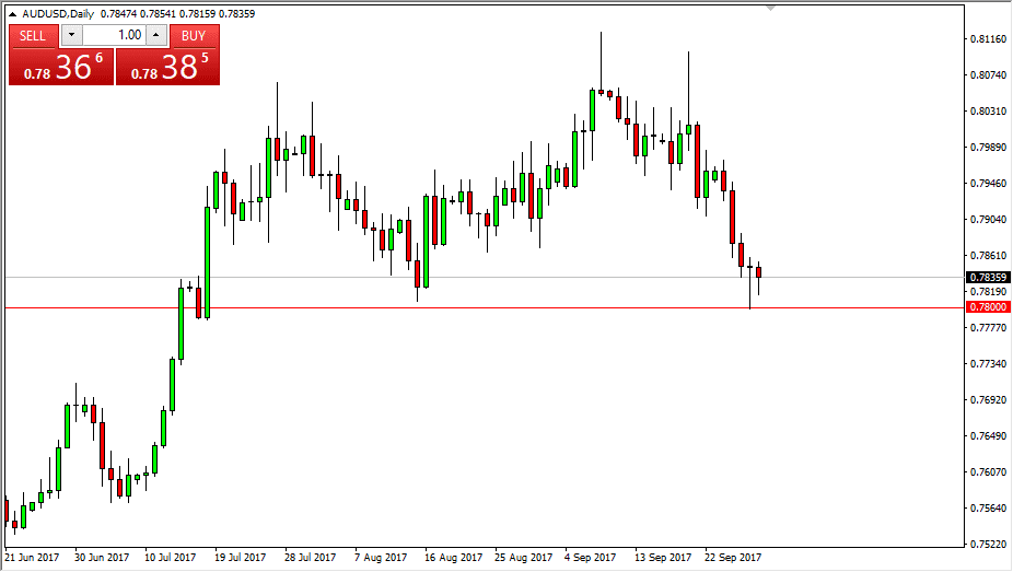 AUDUSD AUDUSD