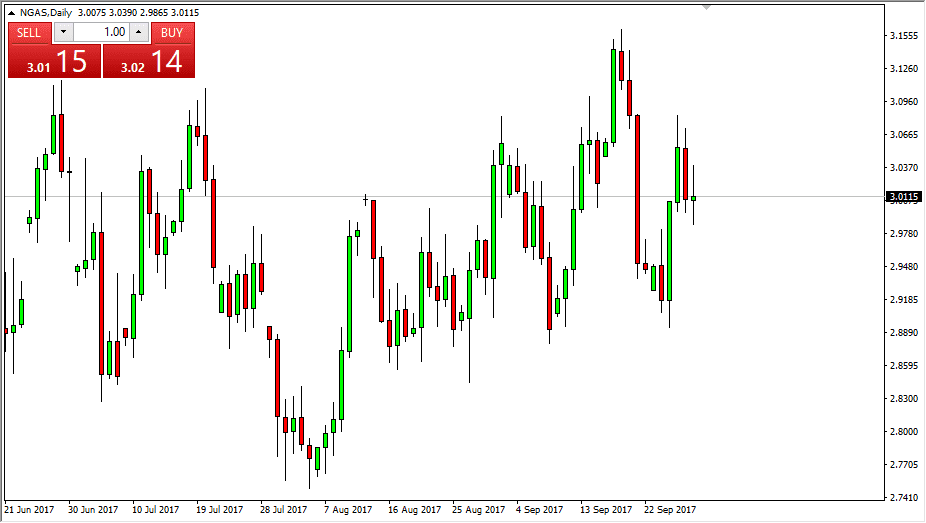 Natural gas Natural gas