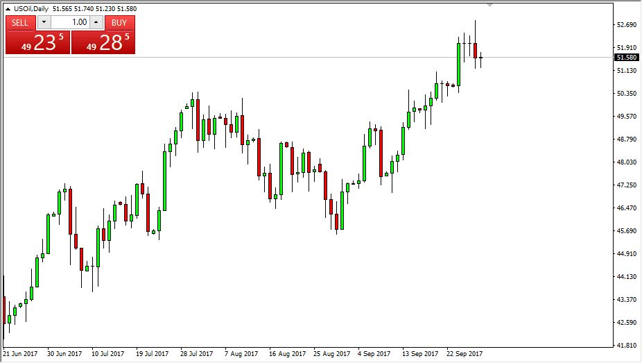 الرسم البياني اليومي للنفط الخام الرسم البياني اليومي للنفط الخام