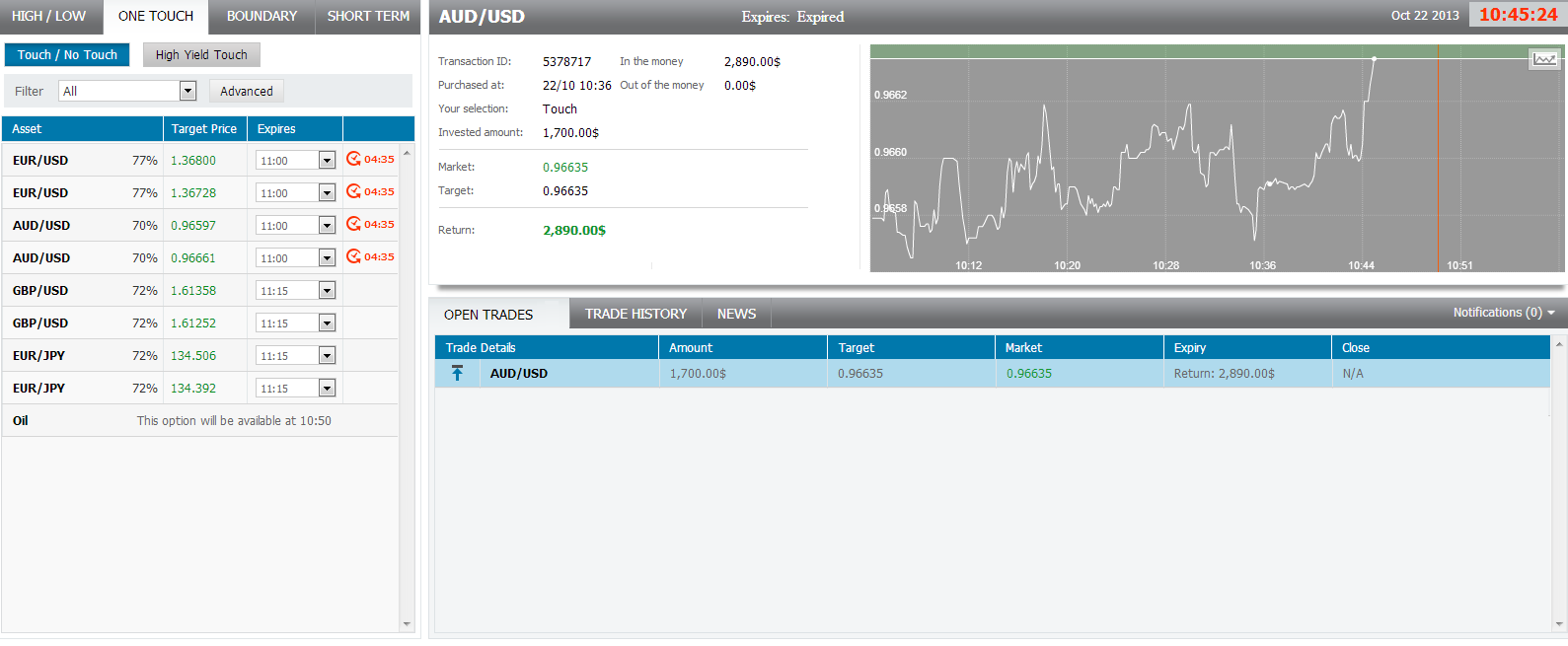 AUDUSD optionfair AUDUSD -optionfair 102213
