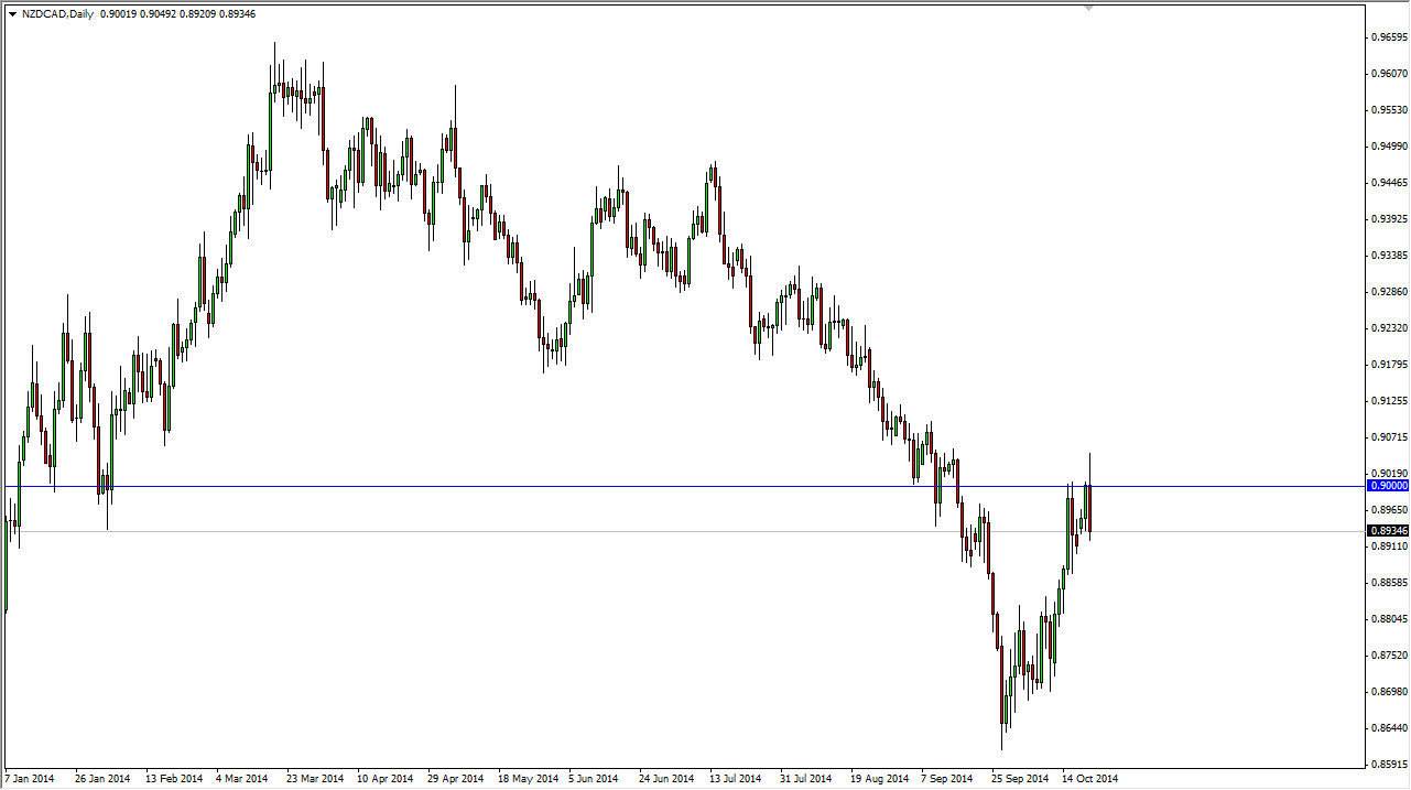 NZDCAD NZDCAD 102214