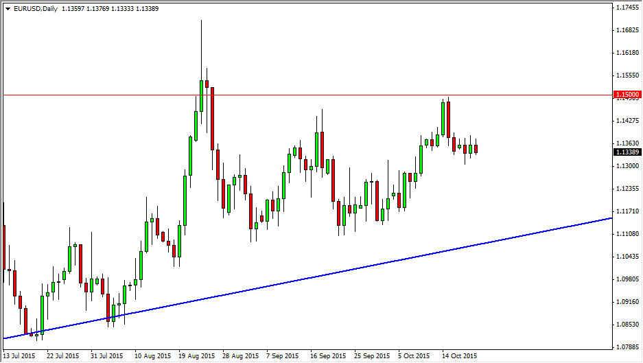 الرسم البياني اليومي لليورو مقابل الدولار الأمريكي الرسم البياني اليومي لليورو مقابل الدولار الأمريكي