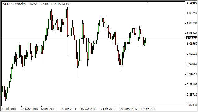 AUD/USD Weekly Forex Forecast - Oct. 22, 2012