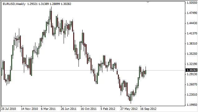 EUR/USD Weekly Chart - October 22, 2012