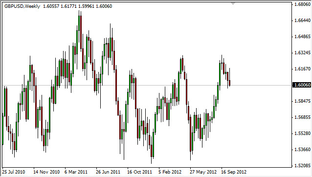 GBP/USD Forex Forecast - October 22, 2012