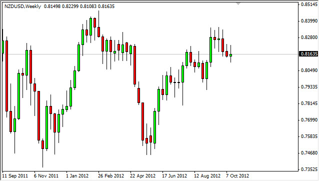 NZD/USD Weekly FX Forecast - Oct. 22, 2012