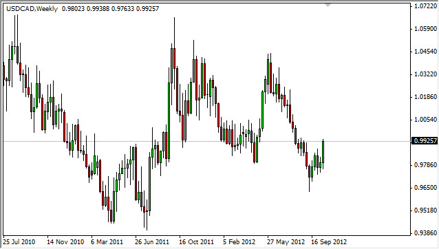USD/CAD Forex Forecast - October 22, 2012