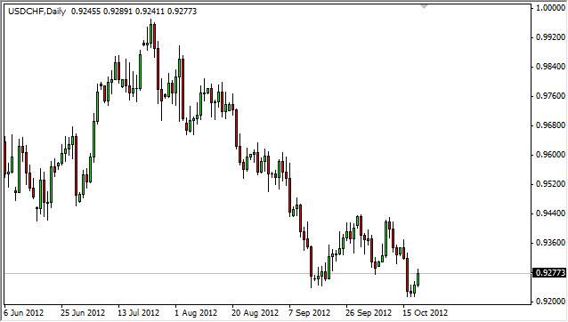 USD/CHF Daily Outlook - Oct. 22, 2012 USD/CHF Daily Forex Outlook - October 22, 2012