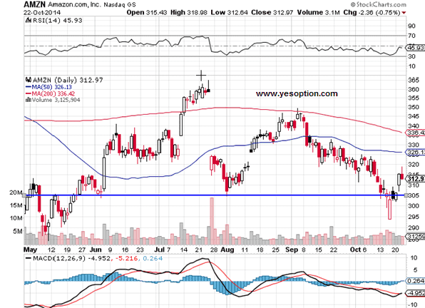 amazon.com amazon.com