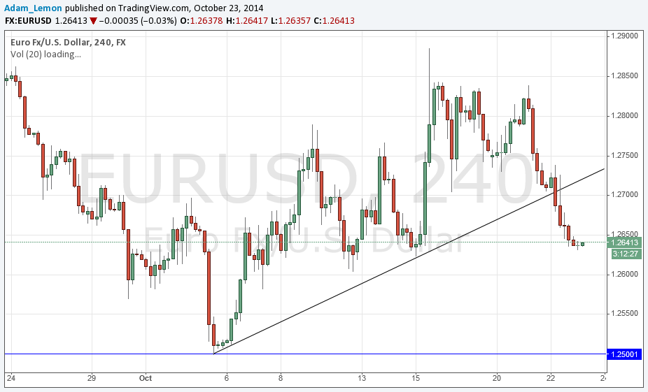 EURUSD EURUSD 102314