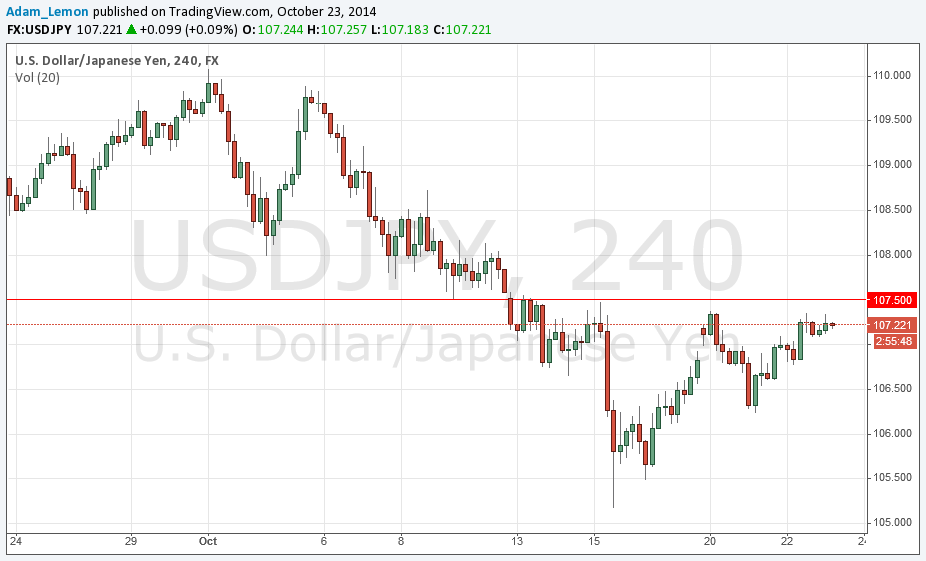 USDJPY USDJPY 102314