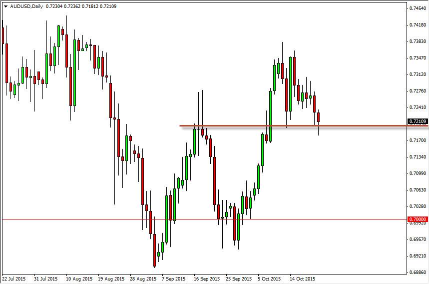 AUD/USD