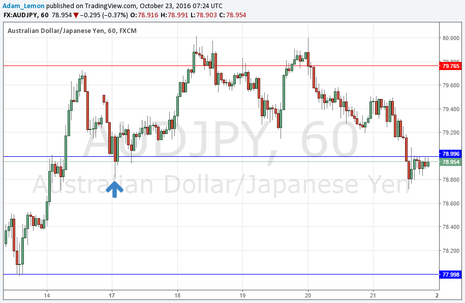 AUDJPY