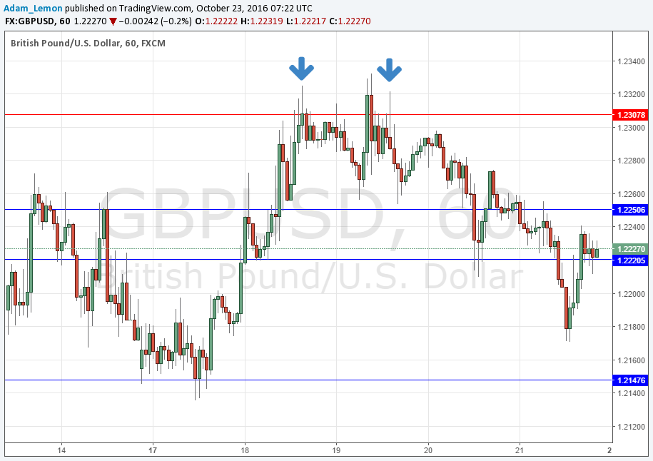 GBPUSD