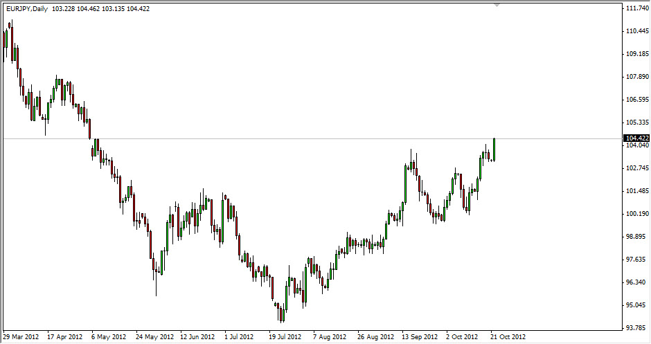 EURJPY Daily 102312 EURJPY Daily 102312
