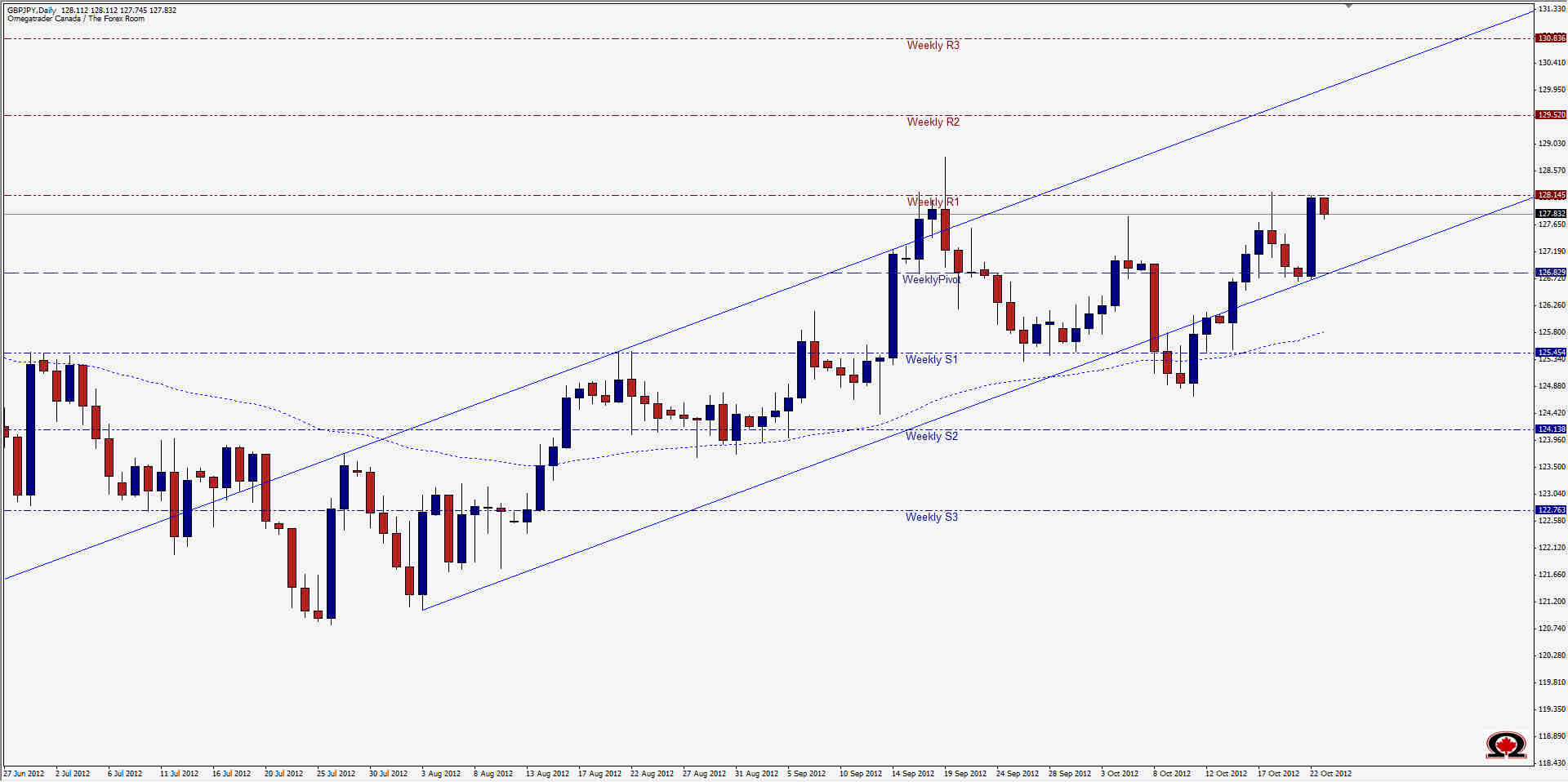 GBP/JPY Grafico Giornaliero 23 Ottobre GBP/JPY Grafico Giornaliero 23 Ottobre