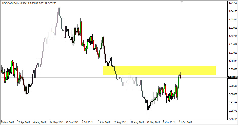 USDCAD Daily 102312