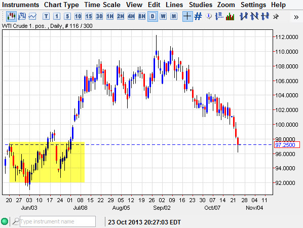 Crude Oil Crude Oil 102413