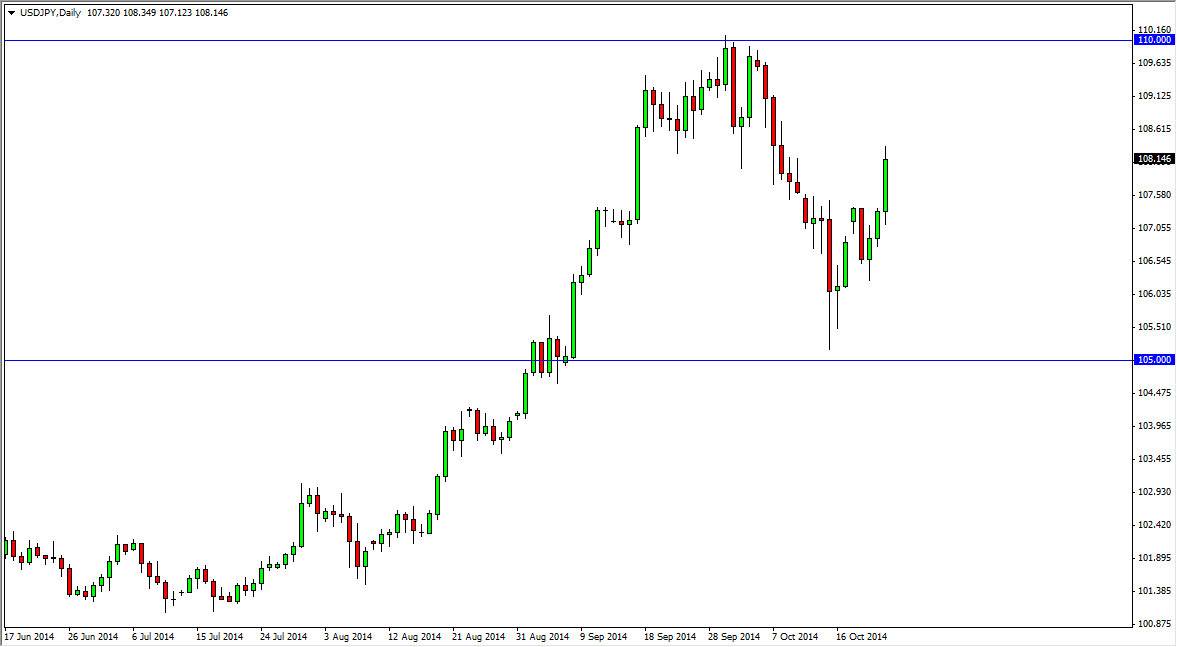 USDJPY Daily