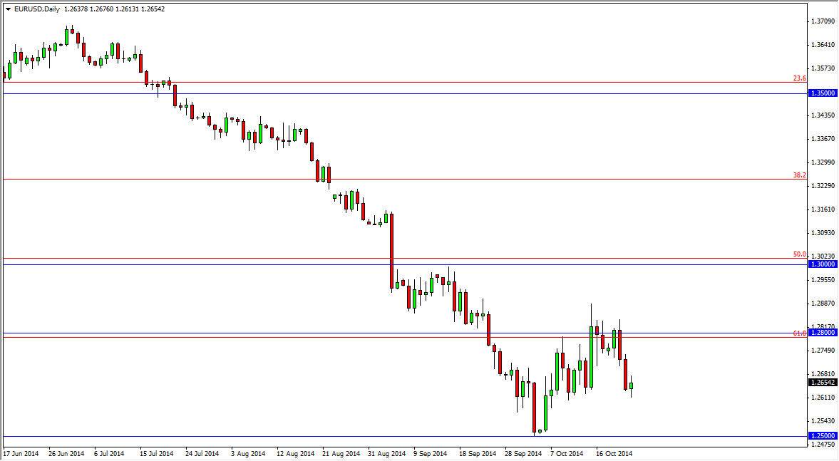 EURUSD EURUSD 102414