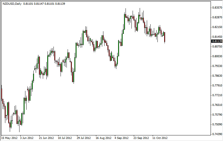 NZDUSD Daily 102412 NZDUSD Daily 102412