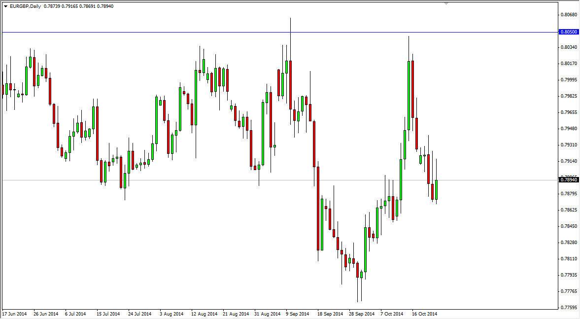 EURGBP EURGBP 102414