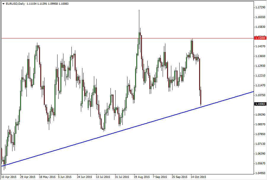 اليورو/الدولار الأمريكي اليورو/الدولار الأمريكي