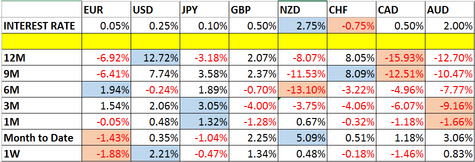 Trading con Supporto/Resistenza - Grafico 1 Trading con Supporto/Resistenza - Grafico 1