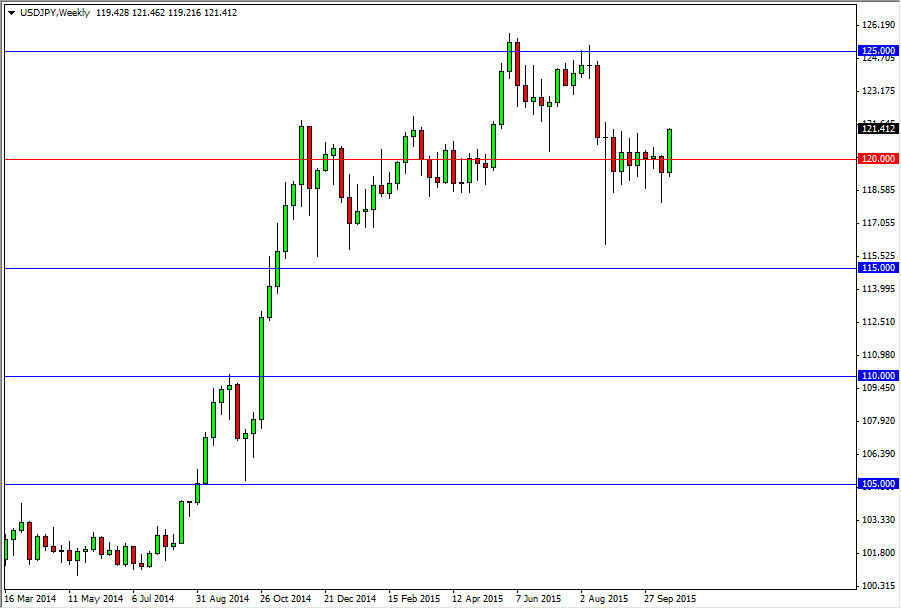 الدولار الأمريكي/الين الياباني الدولار الأمريكي/الين الياباني