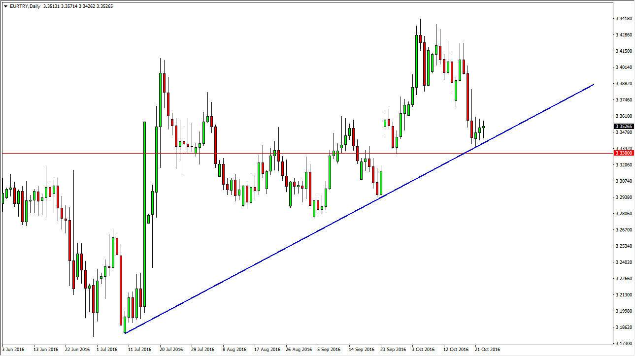 EUR/TRY Daily EUR/TRY Daily