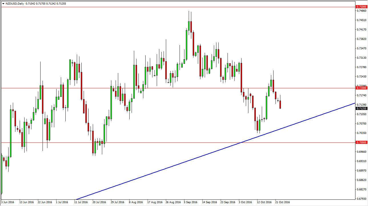 NZD/USD Daily NZD/USD Daily