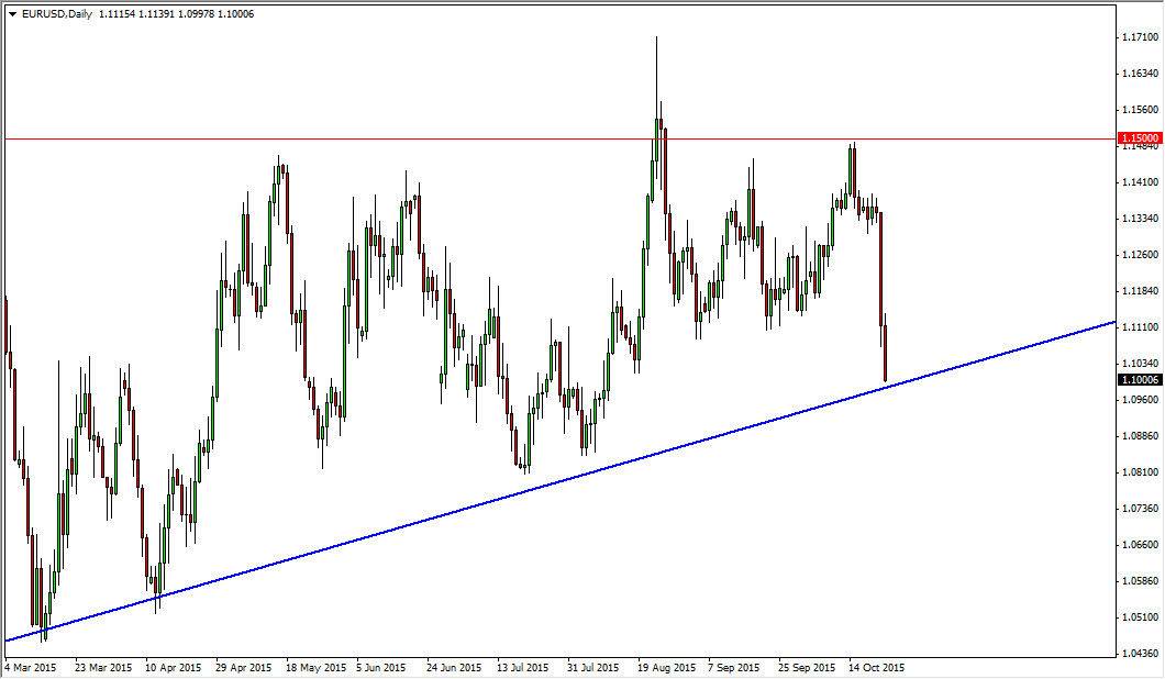 الرسم البياني اليومي لليورو مقابل الدولار الأمريكي الرسم البياني اليومي لليورو مقابل الدولار الأمريكي