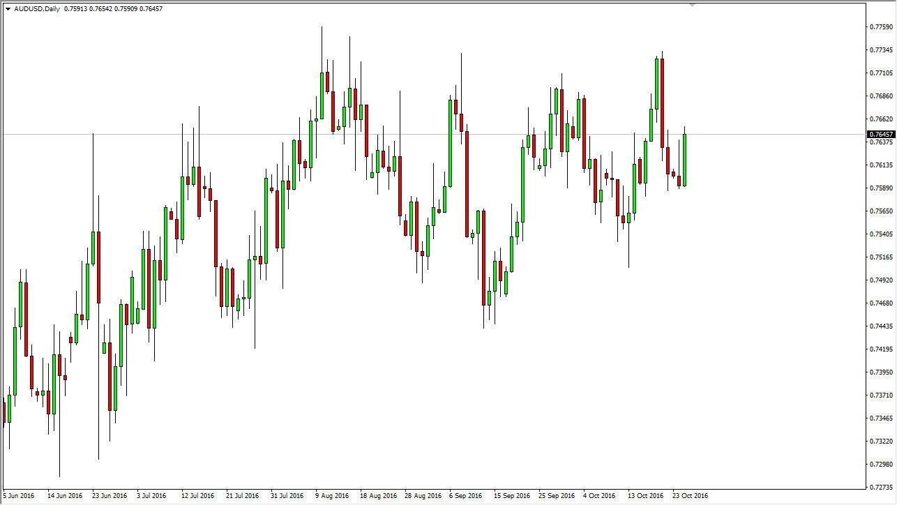 AUDUSD AUDUSD