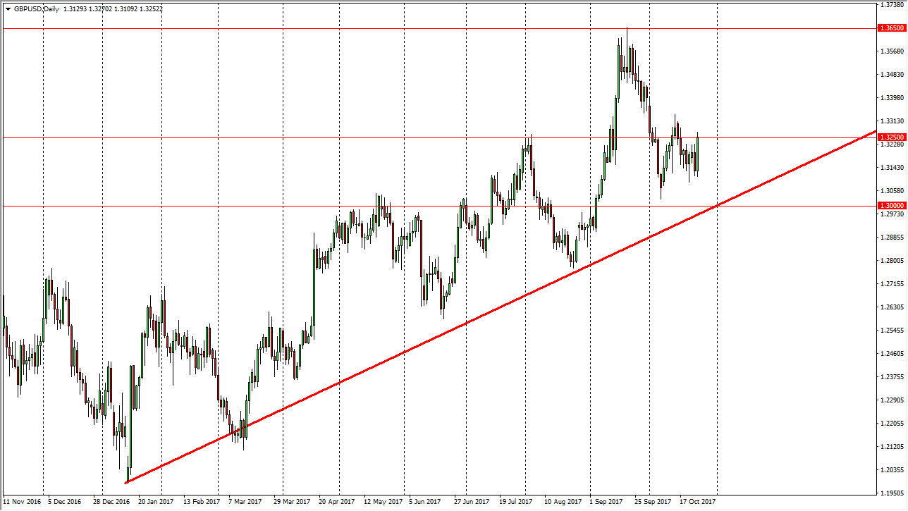 GBP/USD