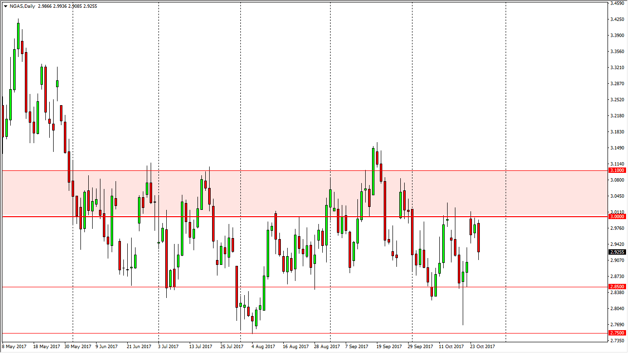 الرسم البياني اليومي للغاز الطبيعي الرسم البياني اليومي للغاز الطبيعي