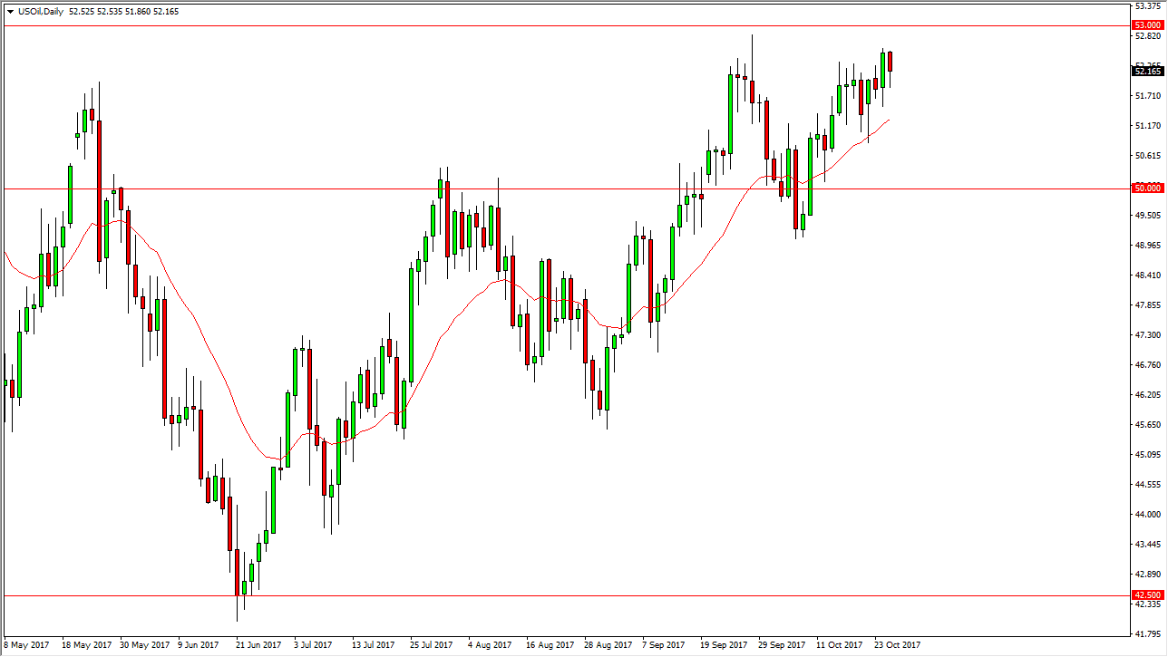 الرسم البياني اليومي للنفط الخام الرسم البياني اليومي للنفط الخام