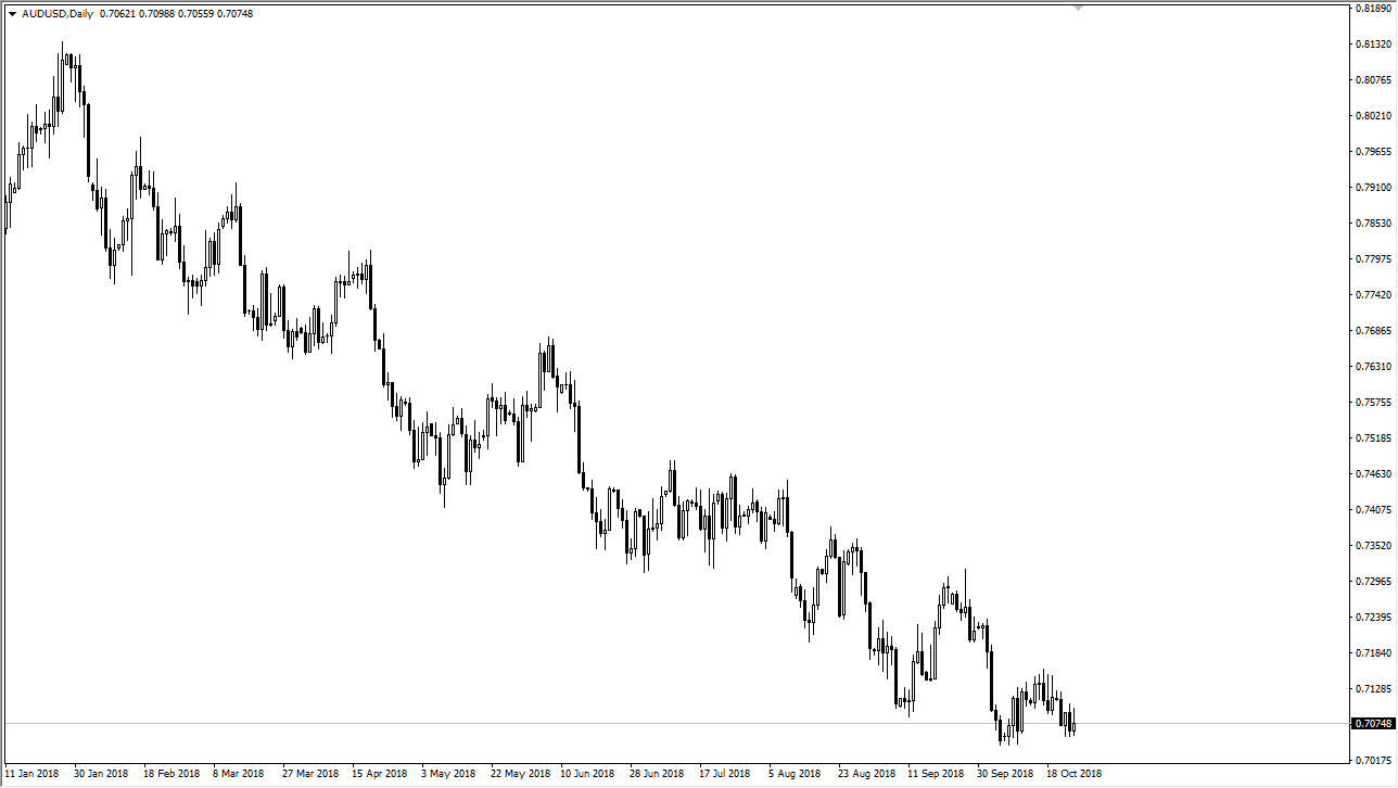 Previsioni AUD/USD Previsioni AUD/USD
