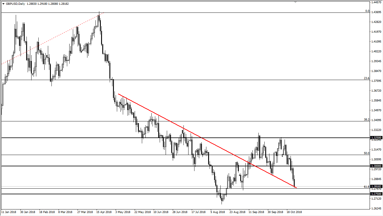 Previsioni GBP/USD