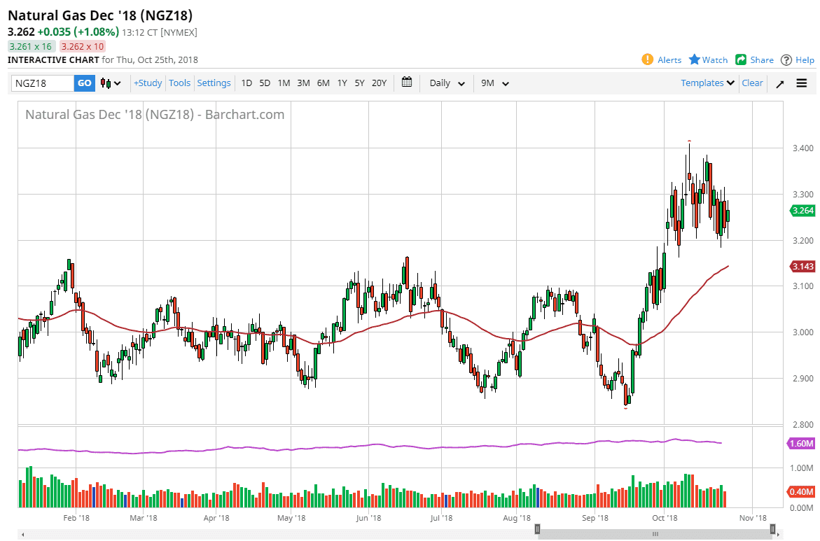 Natural gas Natural gas