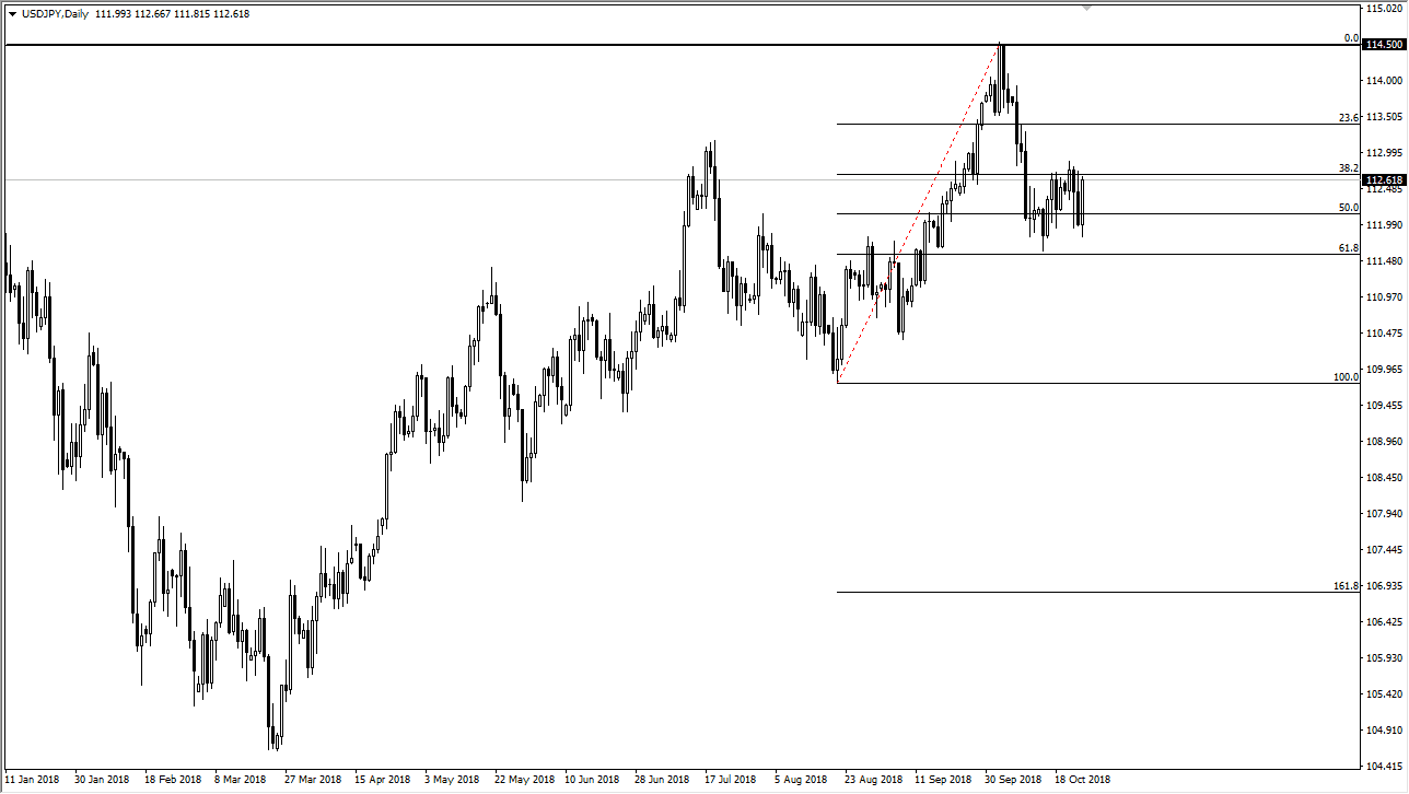 Previsioni USD/JPY Previsioni USD/JPY