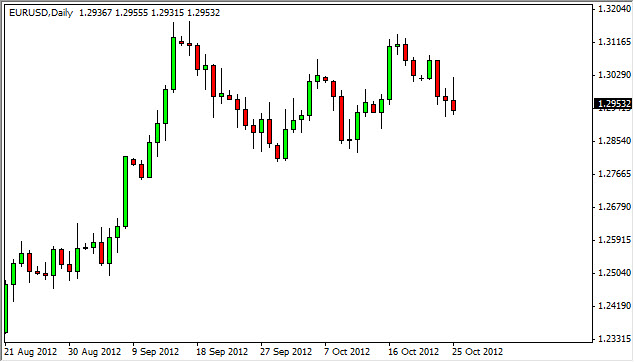 EURUSD Daily 102612