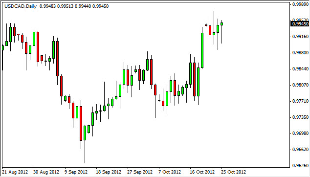 USDCAD Daily 102612 USDCAD Daily 102612