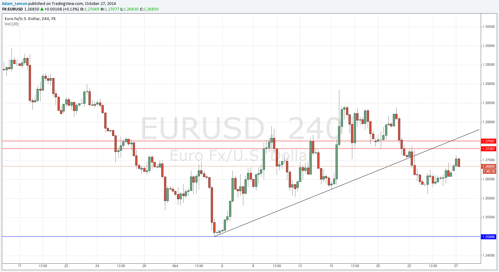 EURUSD EURUSD 102714