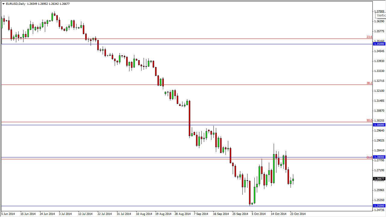 EURUSD EURUSD 102714